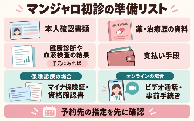 健康診断や血液検査の結果カード 図解