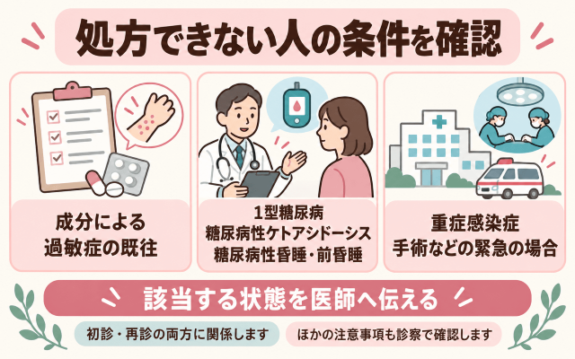 処方できない人の条件を確認 図解