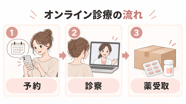 女性 FAGA 薄毛治療 オンライン診療 流れ