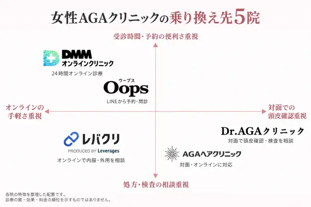 女性AGAクリニック5院比較マップ