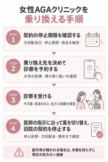 女性AGAクリニックの乗り換え手順