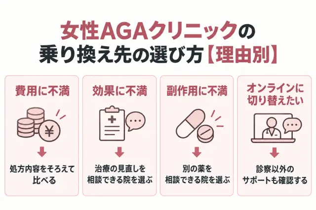 女性AGAクリニック乗り換えガイド