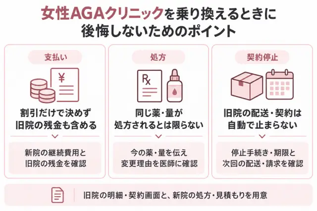 女性AGA乗り換えの注意点