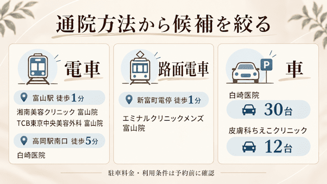 富山県のヒゲ脱毛で後悔しないクリニック選びのポイント,料金