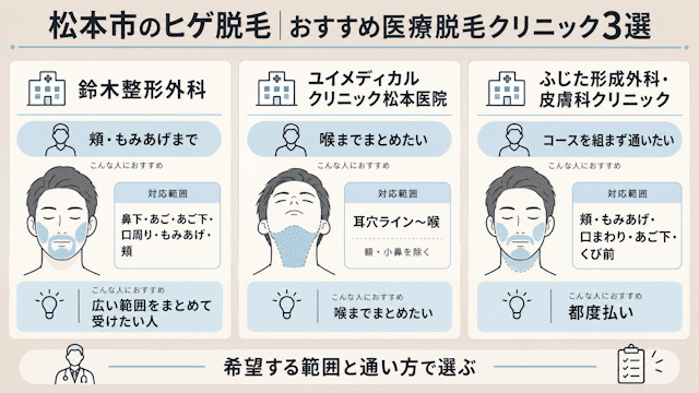 松本市のヒゲ脱毛におすすめの医療脱毛クリニック