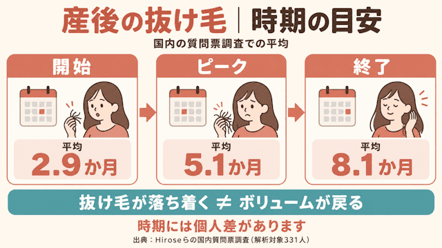 産後の抜け毛が続く期間の目安