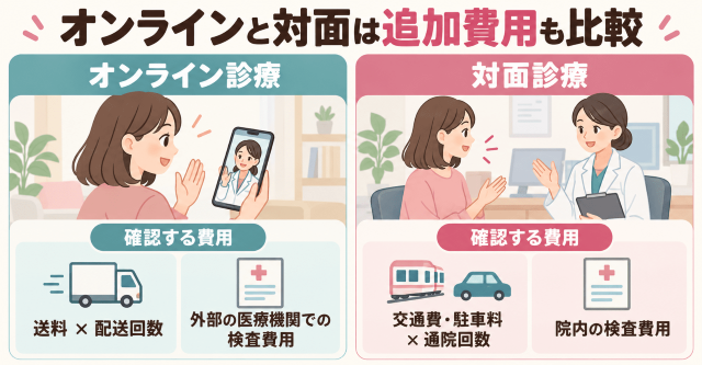 薄毛治療のオンライン・対面費用比較 図解