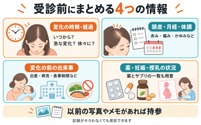 薄毛相談受診前にまとめる4つの情報 図解