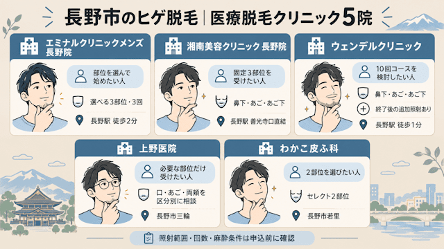 長野市のヒゲ脱毛におすすめの医療脱毛クリニック